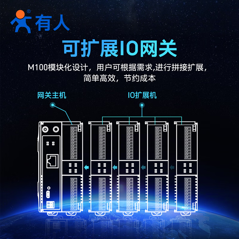 Some Internet of Things foreign trade only uses Ethernet building block edge gateway IoT controller IO data transparent transmission to the cloud USR-M100-ETH