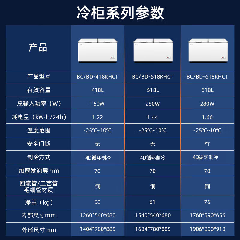 Frestec Freezer Commercial Large Capacity Full Freezer Large Freezer Household Refrigeration and Freezing Dual-Purpose Frozen Meat Horizontal Freezer Display Cabinet Quick Freeze Deep Freezer 618L Cryogenic-25 Single Temperature Large Freezer Level 2 Energy Efficiency