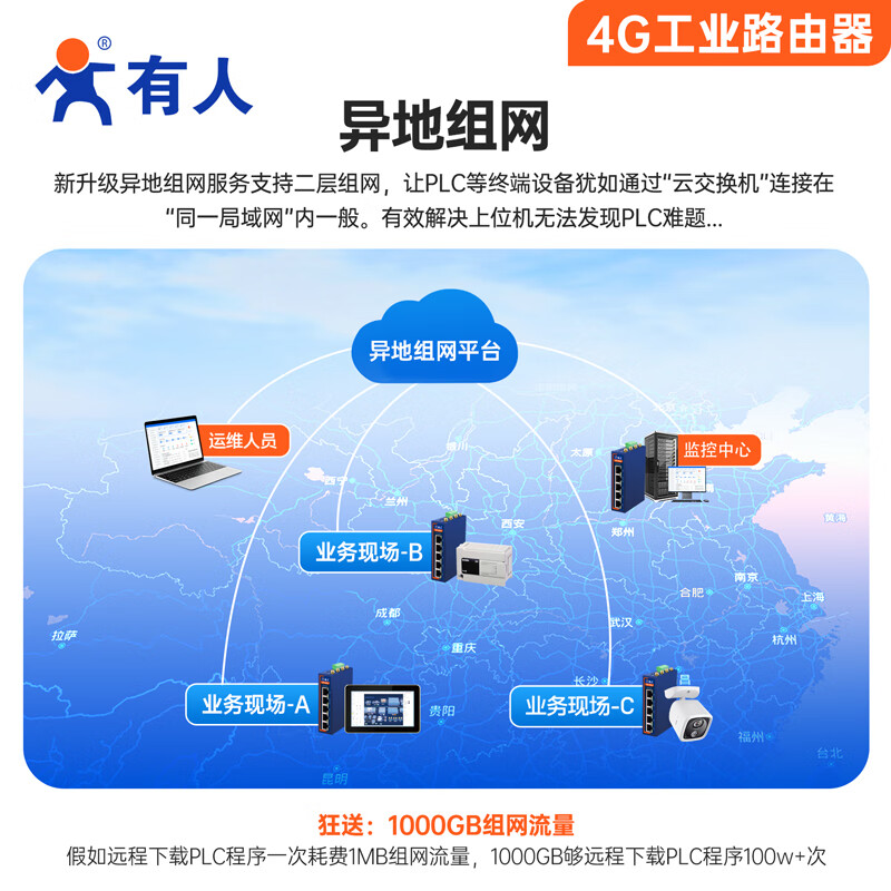 Renmin Internet of Things enhanced 4G industrial router remote networking dual Qualcomm core 5 network ports dual serial ports dual SIM cards GNSS positioning USR-G806p