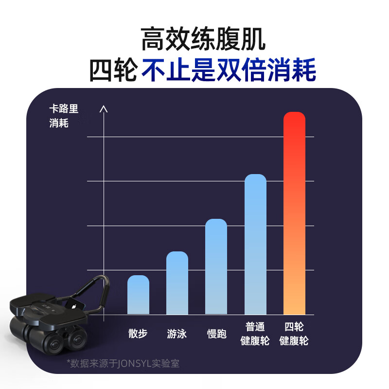 Qiao Sen's abdominal wheel four-wheel new automatic rebound abdominal crunch men's fitness abdominal muscle training device belly training tool belt + posture line + TANK-S650 abdominal wheel