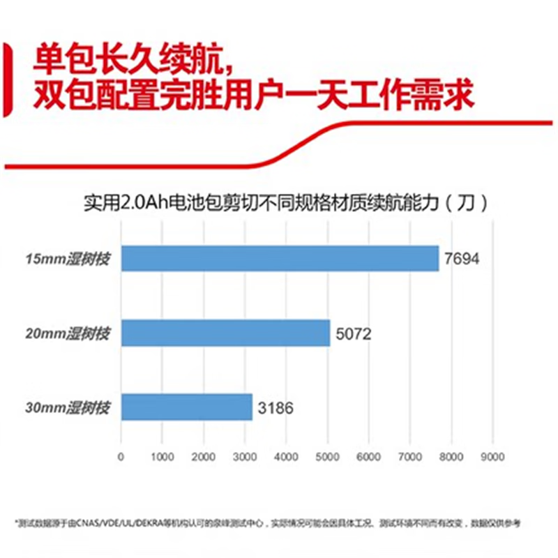 Dayou 20V electric scissors 8305 pruning shears rechargeable powerful garden lithium scissors for cutting fruit branches 8305 dual battery standard charger 4.0 tool kit