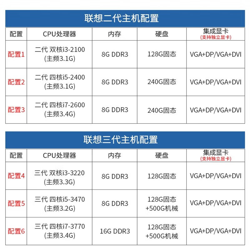 Lenovo Computer second-hand computer desktop computer complete machine i3 i5 i7 quad-core 467th generation office home online class host configuration 6 i7 3770+16G+128G+500G host + brand new 24-inch monitor