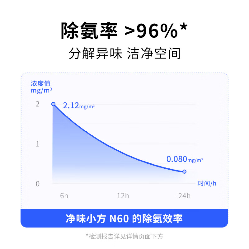 Xiaopei AI Visual Fully Automatic Packing Cat Litter Box ULTRA Intelligent Cat Toilet Accessories Odor-Free Xiaofang (Same as Adapted Toilet MaxPro)