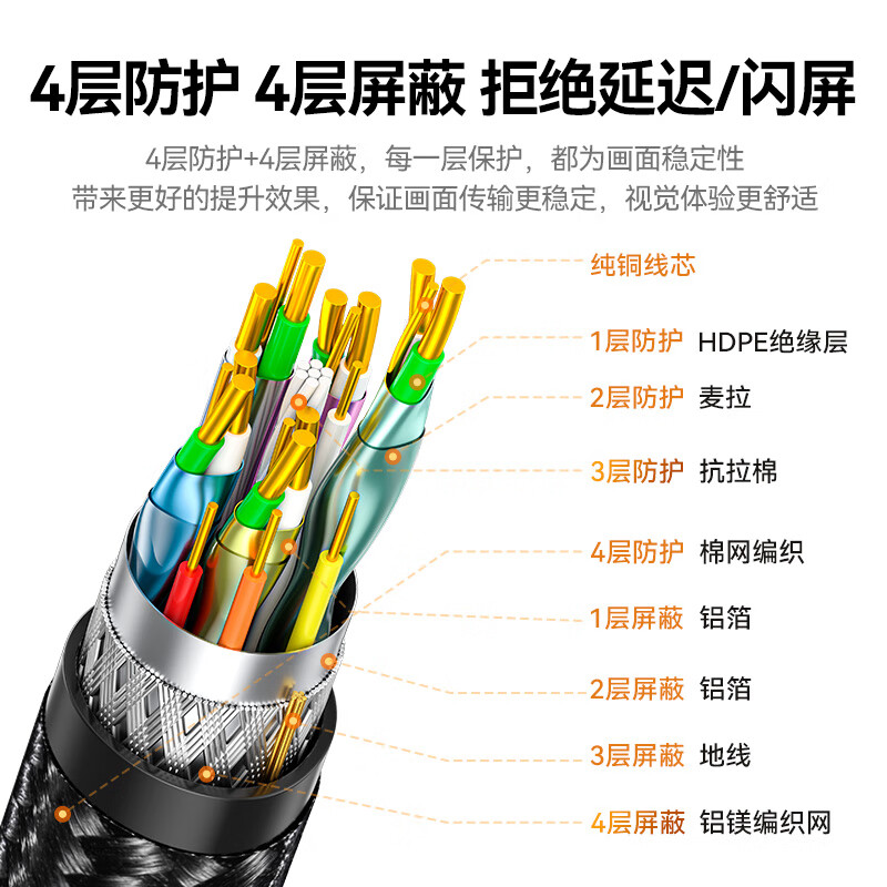 Shanze HDMI cable version 2.1 2 meters 8K60Hz 4K240Hz laptop TV box connected to monitor projector HD video cable compatible with HDMI2.0 HW20