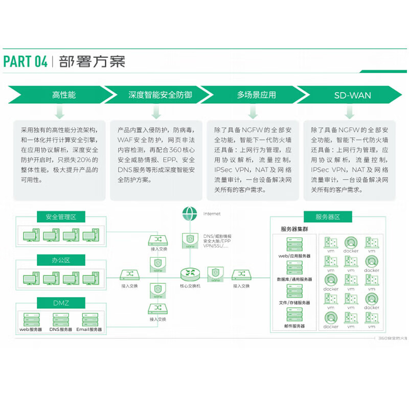 360 security firewall system anti-virus/intrusion prevention/class security reinforcement (HT-8000-FWA200D-C-HS) HT-8000-FWA200D-C-HS