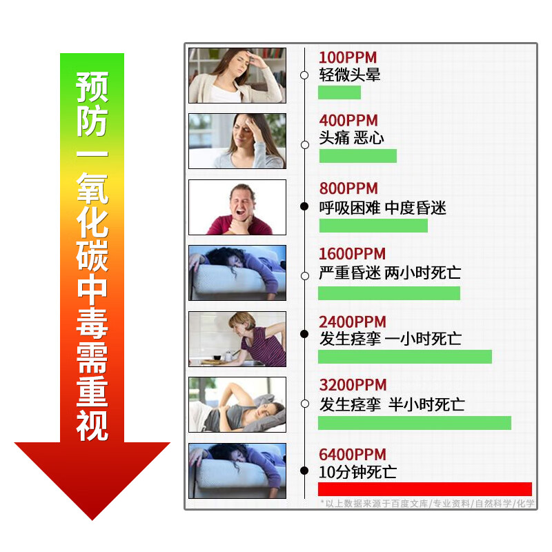 Gangqi carbon monoxide alarm detector household charcoal heating anti-CO poisoning gas alarm battery honeycomb coal stove smoke detector smoke alarm detection sensor JM-YJ-807