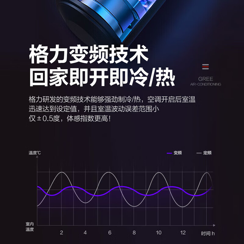 Gree Air Conditioning Yiju Series Household Central Air Conditioning 4/5/6/7/8 HP One to Four One to Five Multi-Online Secondary Energy Efficiency Variable Frequency Heating and Cooling Second-hand Cargo Aircraft GMV-H180/Fd One to Five