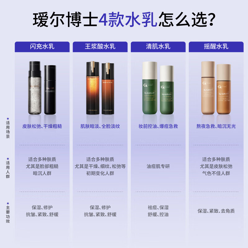 Dr. Aier Enzyme Flash Filling Water Emulsion Set Firming Moisturizing Anti-Wrinkle Repair Skin Care Set Skin Care Products New Year Gift