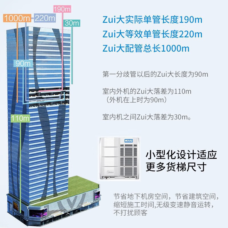 Midea multi-split, first-level energy efficiency, full DC variable frequency heating and cooling MDV-560W/DSN1 20P main unit, second-hand, 90% new, commercial multi-split central air conditioner, one for seven MDV-560W/DSN1 20P main unit