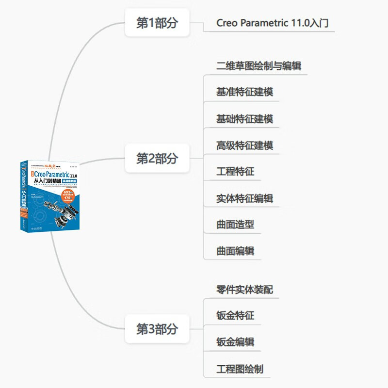 Chinese version Creo Parametric 11.0 from entry to proficiency practical case version cad/cam/cae/eda micro video to explain the major series creo 11.0 Creo Parametric software
