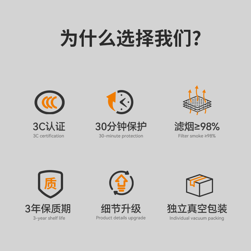 Fire mask national standard 3C certified home rental hotel hotel guest room anti-virus fire-proof and anti-smoke mask fire escape self-rescue toxic smoke full-face mask filter respirator national standard plastic box anti-smoke and anti-gas mask (silica gel adult version)