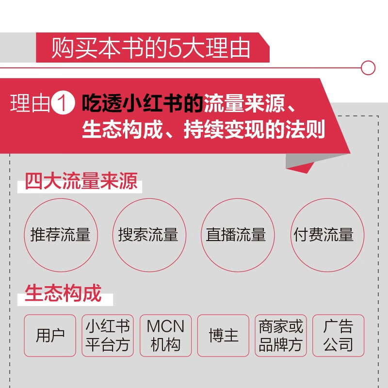 Comprehend Little Red Book in 5 hours, commercial version (produced by Puhua Puhua)