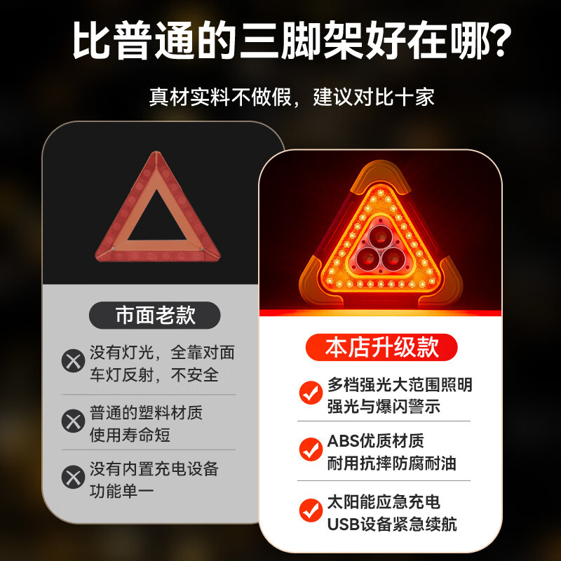 Suitu car tripod warning plate tripod emergency warning plate car triangle plate reflective bracket car rescue large-solar type