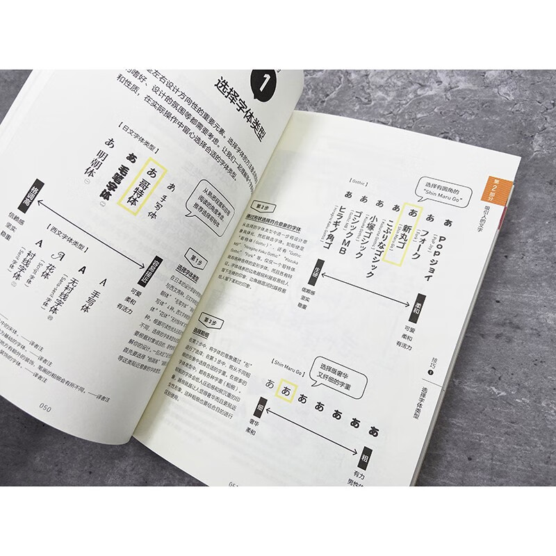 What I want to know about typography design