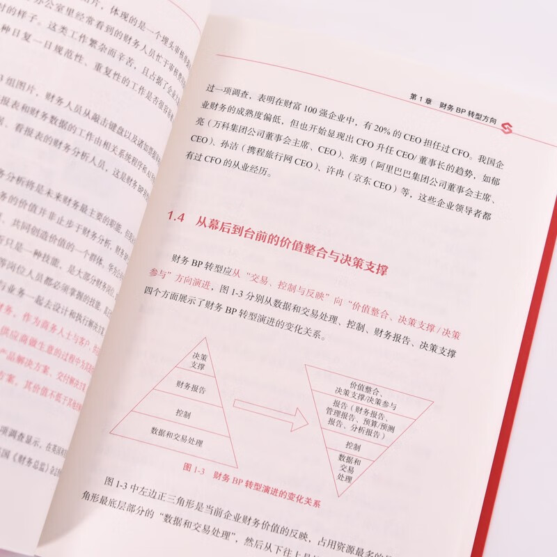Huawei's financial BP transformation practice (produced by People's Post and Puhua) Recommended by the founder of pura80