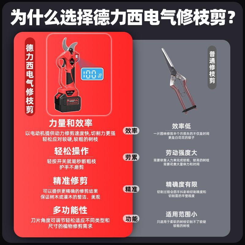 Delixi Electric Electric Scissors Rechargeable Electric Scissors Fruit Tree Pruning Branch Pruning Shears Electric Pruning Machine Artifact V90 21V Intelligent Digital Display Model 7.5Ah Two Power Delixi Electric V Series Brushless Motor