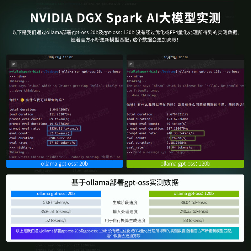 NVIDIA DGX Spark 4TB development kit computing system desktop high-efficiency AI computer workstation 128G development board NVIDIA high computing power development kit
