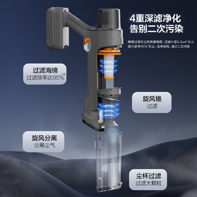 SUPOR vacuum cleaner household wireless handheld high-power lightweight vacuum cleaner car vacuum cleaner long life pet family suitable for C6 PURE