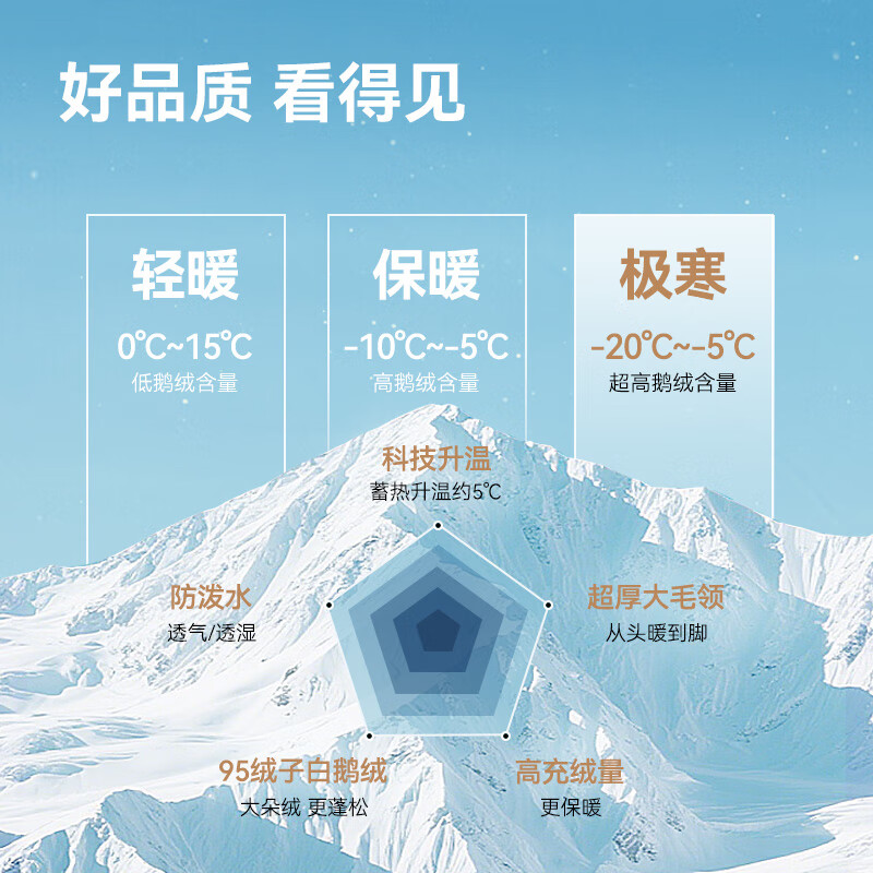 Made in Tokyo, imported extreme cold 95 goose down jacket, down jacket for men and women, new winter style, mid-length, obsidian black S