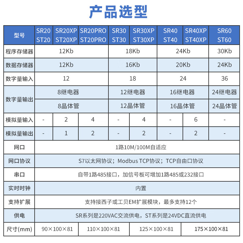 Yu Mengzhe domestic S7-200SMART compatible plc controller CPUSR20ST30SR30ST40 ST30 transistor digital quantity 18 in 12 out without mode