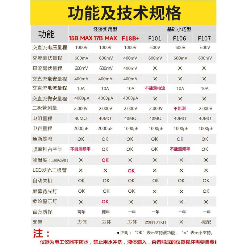 Fluke multimeter high-precision electrician-specific buzzer digital multimeter fully automatic smart mini home F18B+ (supports LED testing)