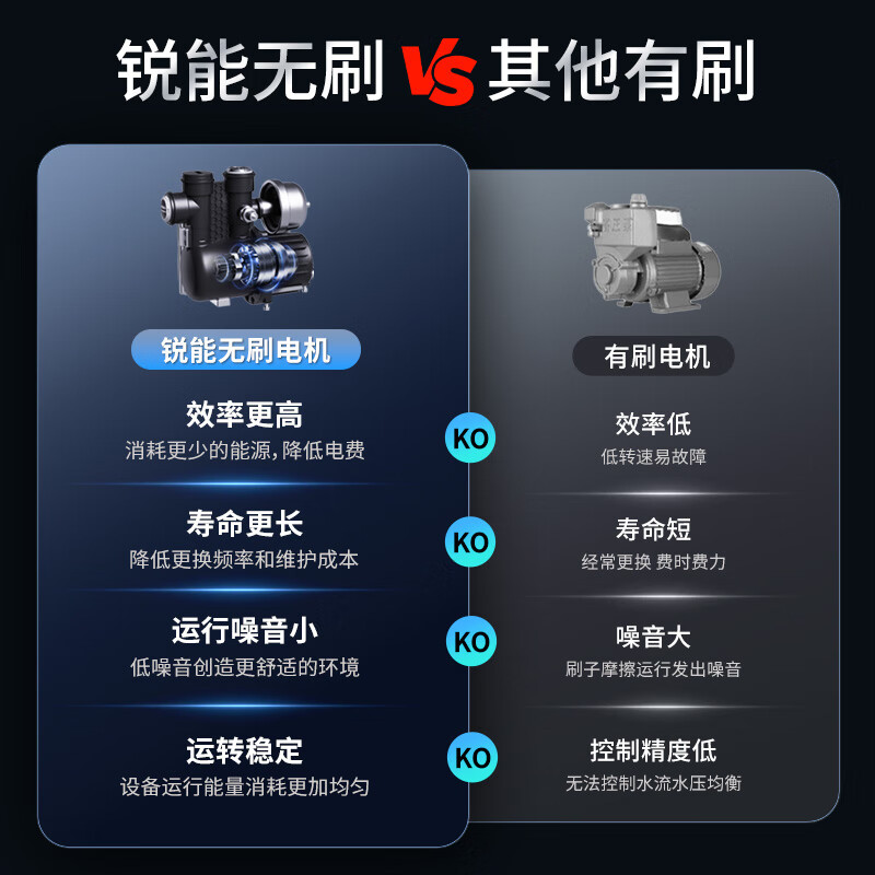 Ruineng booster pump fully automatic whole house light shower tap water pump booster self-priming pressurized pipeline intelligent variable frequency pump