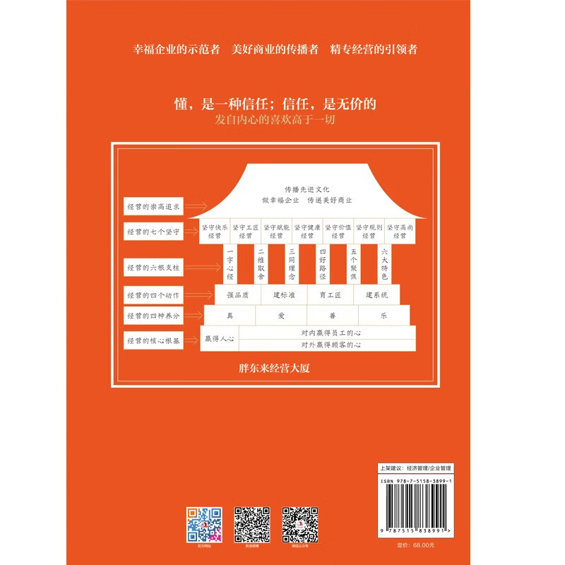 Learn business from Fat Dong Lai. The work of ten years of hard work. Developed and created a model of Fat Dong Lai’s management building.