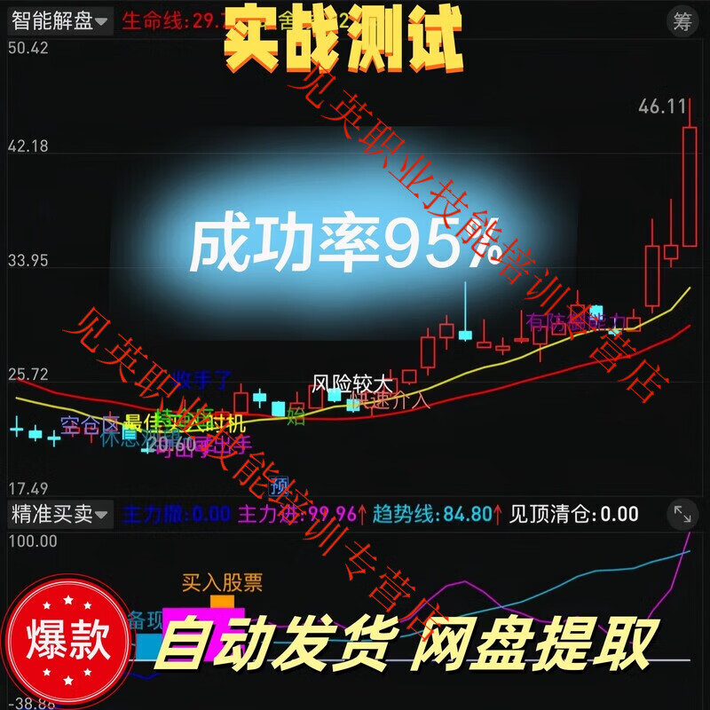 Intelligent market analysis, accurate trading and stock trading indicators, review and analysis of buying timing, can monitor the trend at any time, online disk delivery