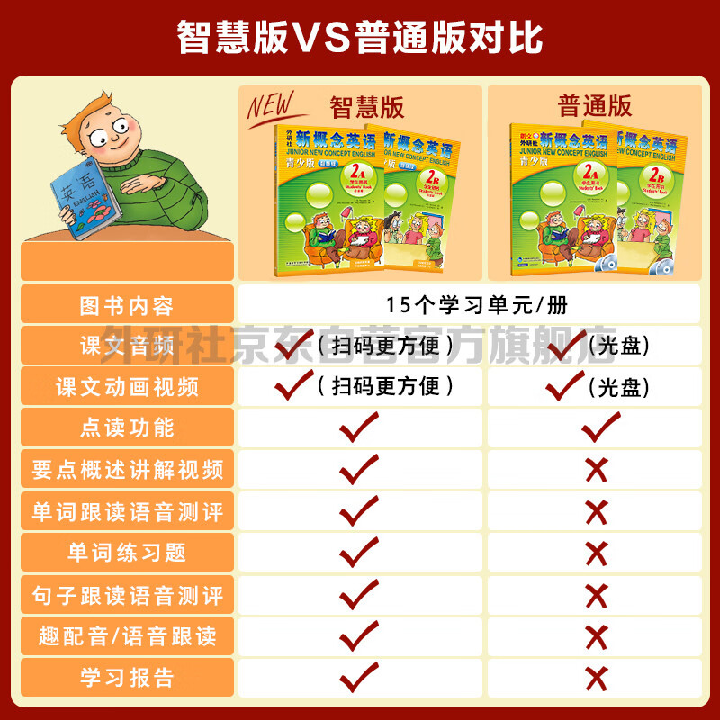 New Concept English Youth Edition Level 2 Learning Combo Student Book AB + Exercise Book AB (Smart Edition, 4 volumes in total, with key points overview video, word and sentence reading assessment, word practice, interesting dubbing for click reading) Children's English introductory enlightenment textbook, Primary School English, Foreign Language Research Press