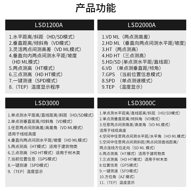 Lestar centimeter-level laser range finder 3000 meters forestry power tower height meter outdoor height measurement angle LSD-3000