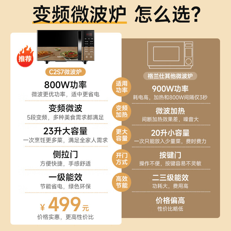 Galanz inverter microwave oven all-in-one 900W power-saving first-class energy efficiency household large flat panel 23L large capacity intelligent high-power fast heating inverter micro-roast all-in-one store manager recommendation