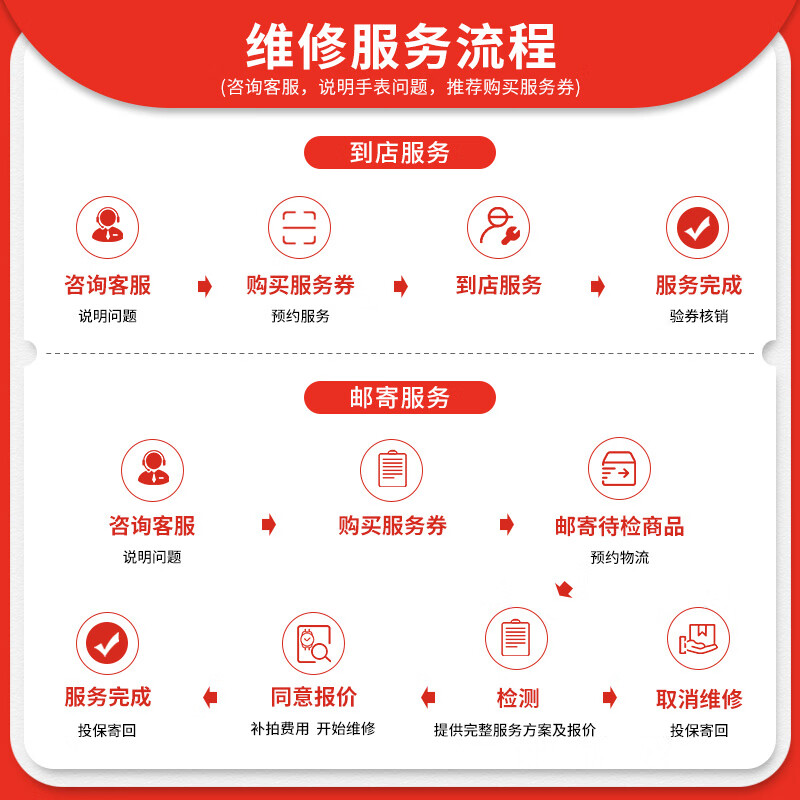 Longines watch repair and maintenance, watch polishing, refurbishment, cleaning, accessories repair, battery replacement, clean appearance