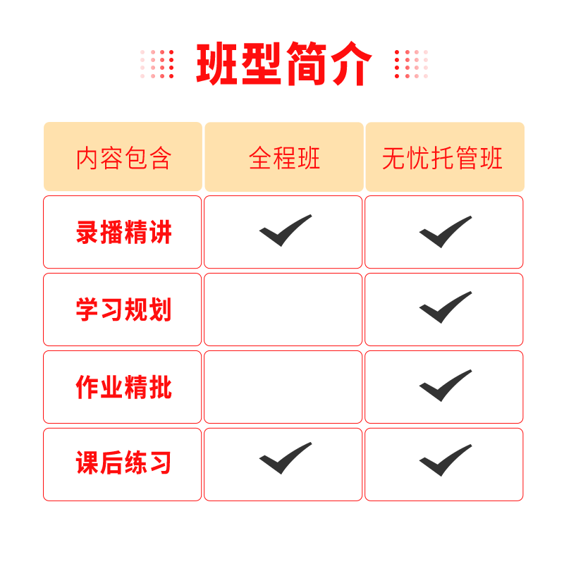 New Oriental Spanish Course European Standard Spanish Online Course Zero Basic C1/B2/A2 Introductory Self-Study Textbook Video Tutorial Spanish European Standard 0-A1 (Zero Basic) Exclusive Class Full Class + Level Test and Correction + Study Manual