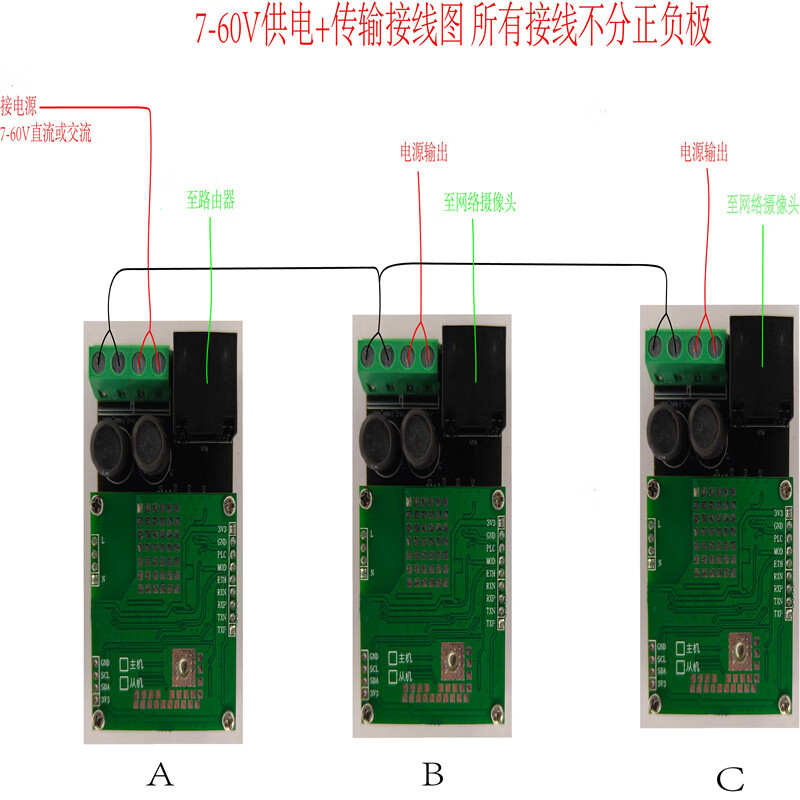 Ouhuayuan power carrier module 250M Ethernet communication video transmission underwater/pipeline robot domestic chip 250M_PLC_DEV live transmission model (100M network port)