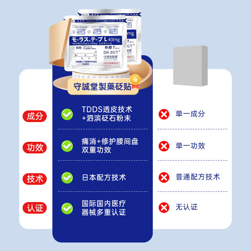 Shouchengtang Japanese plaster Jiubu light-sensitive patch cervical spondylosis tendon sheath shoulder periarthritis lumbar disc herniation joint pain special Bianstone patch