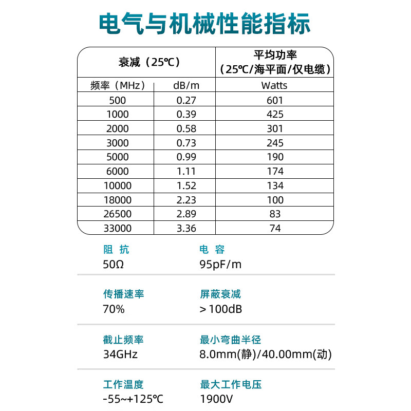 XINQY Xinqiyuan SMA/N/TNC RF connection cable 141F/RG402 semi-flexible equipment interconnection feeder low-loss coaxial cable SMA male-SMA male 0.5m