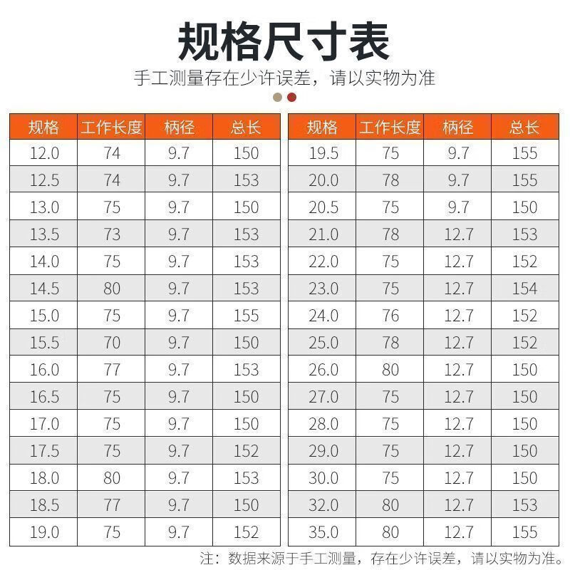 Yanran twist drill bit M43 cobalt-containing 1/2 small shank drill stainless steel special drilling drill iron alloy hole expander 3-35mm small shank drill 12mm