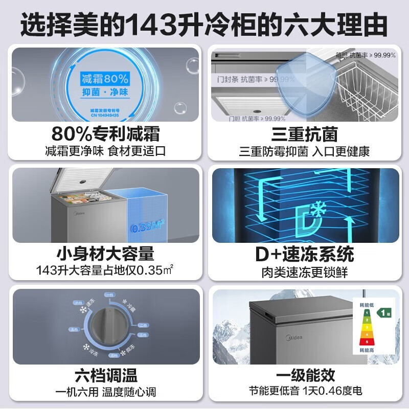 Midea frost-free small freezer for household storage, refrigeration-freezer conversion freezer, household frost reduction 80%, first-class energy efficiency maternal and infant breast milk, flagship new product BD/BC-143KMF 143L