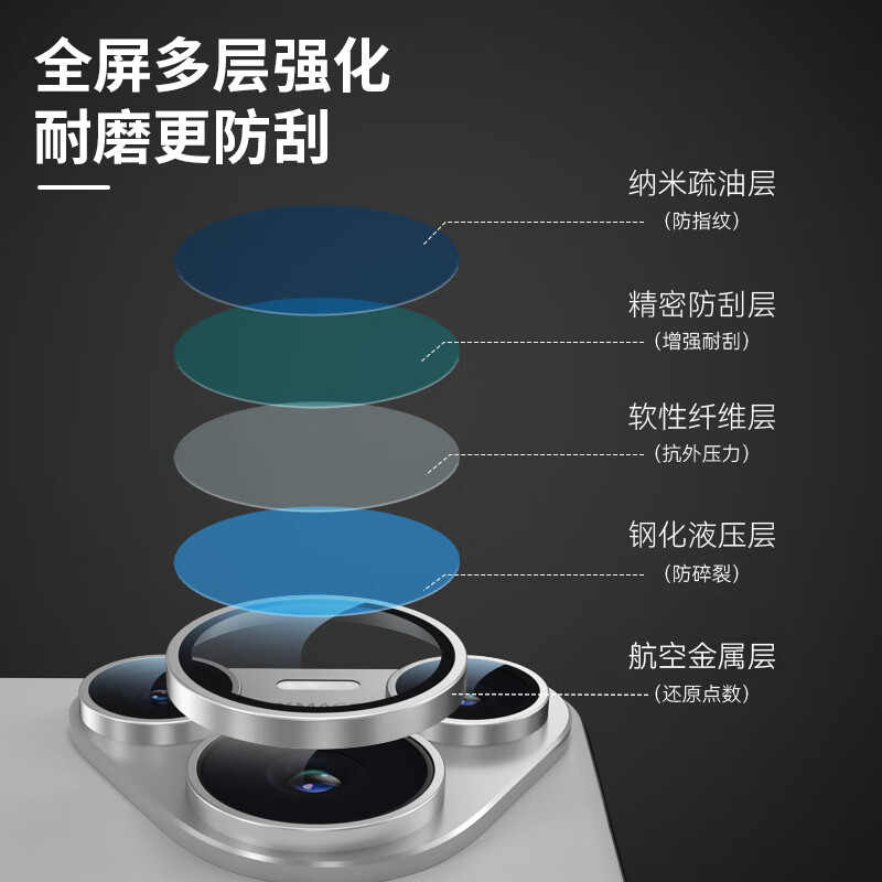Mr. Blue Ape is suitable for Huawei Pura70pro lens film, HUAWEI Pura70Pro+ camera protective film, anti-scratch, anti-glare AR tempered film, graphite black