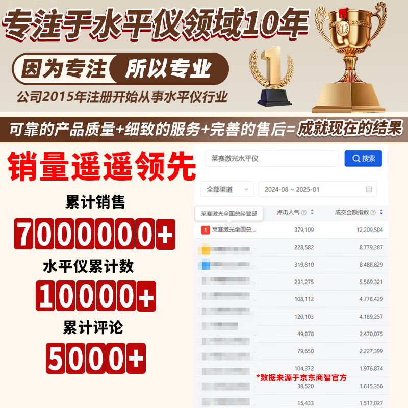 Laser Laser's new 12-line LS6667 laser level high-brightness 200 mW high-precision strong light infrared level new strong green light 80 mW 6667 dual battery + base