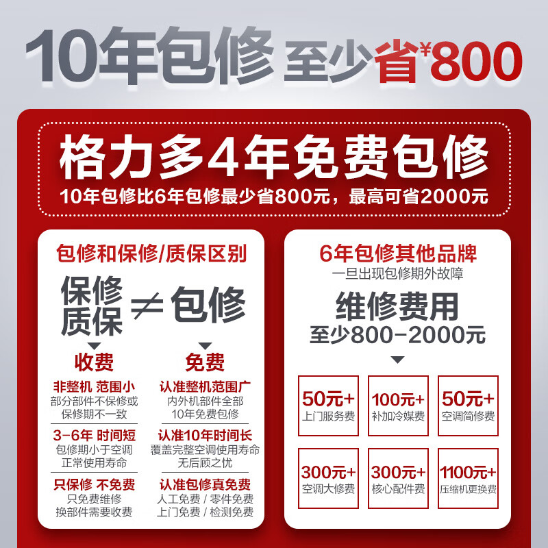 Gree Air Conditioner Tianyi Large 1 Horsepower New Level Energy Efficiency Frequency Converter Pure Copper Tube Bedroom Energy Saving and Power-Saving Hang-up National Subsidy KFR-26GW/(26504)FNhAa-B1