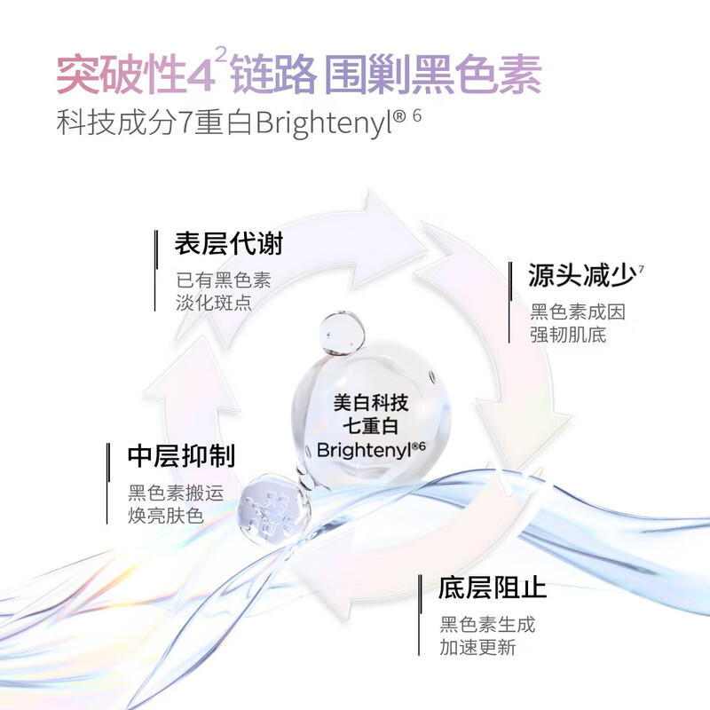 Runbaiyan Whitening Second-Pulse Essence 1.5ml*30 tubes, brightening, gentle and moisturizing, on clearance.