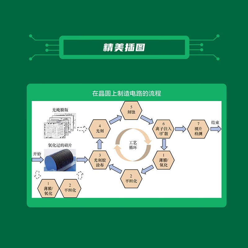 General knowledge course on chips. Understand chip technology in one book. Deepseek Tutorial (produced by Asynchronous Books)