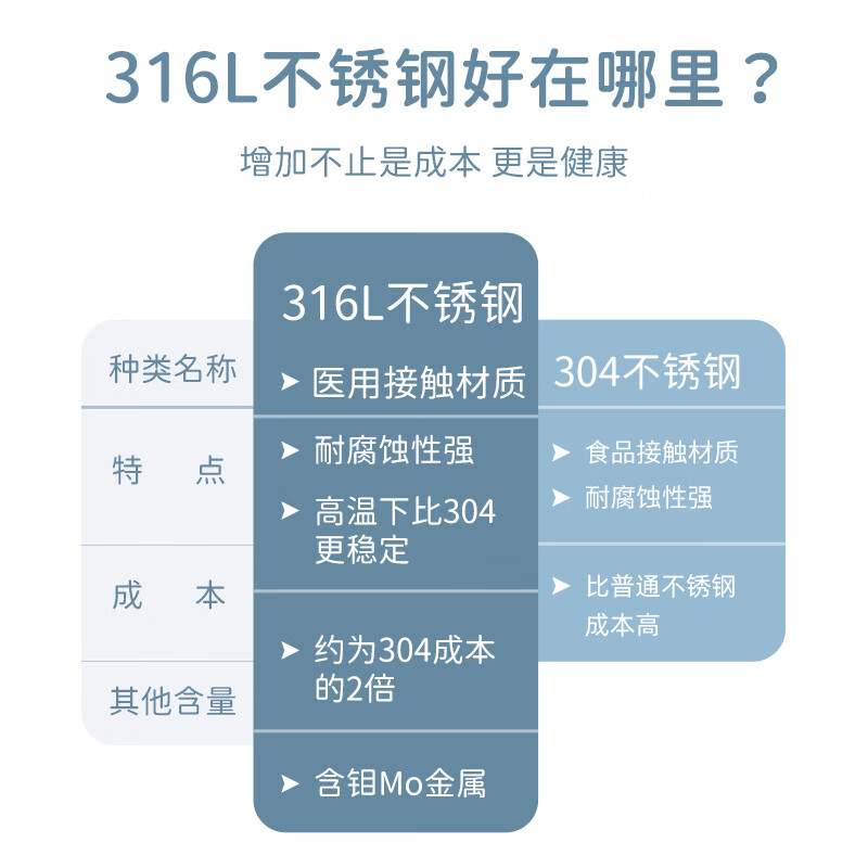 Guangyi 316L stainless steel fork and spoon set fork and spoon tableware household children's eating fork and spoon 2-piece set GY8555