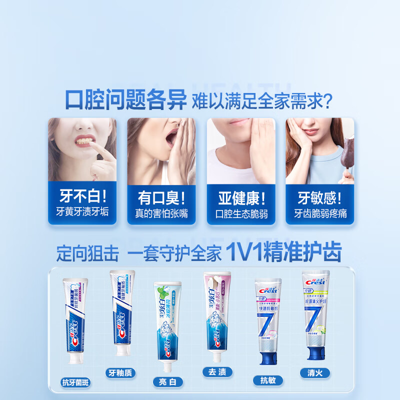 Crest Advanced Healthy Whitening Family Pack Toothpaste Clears Fire and Protects Gums Best-Selling 6 Pieces Total 940g Jingdong Self-operated
