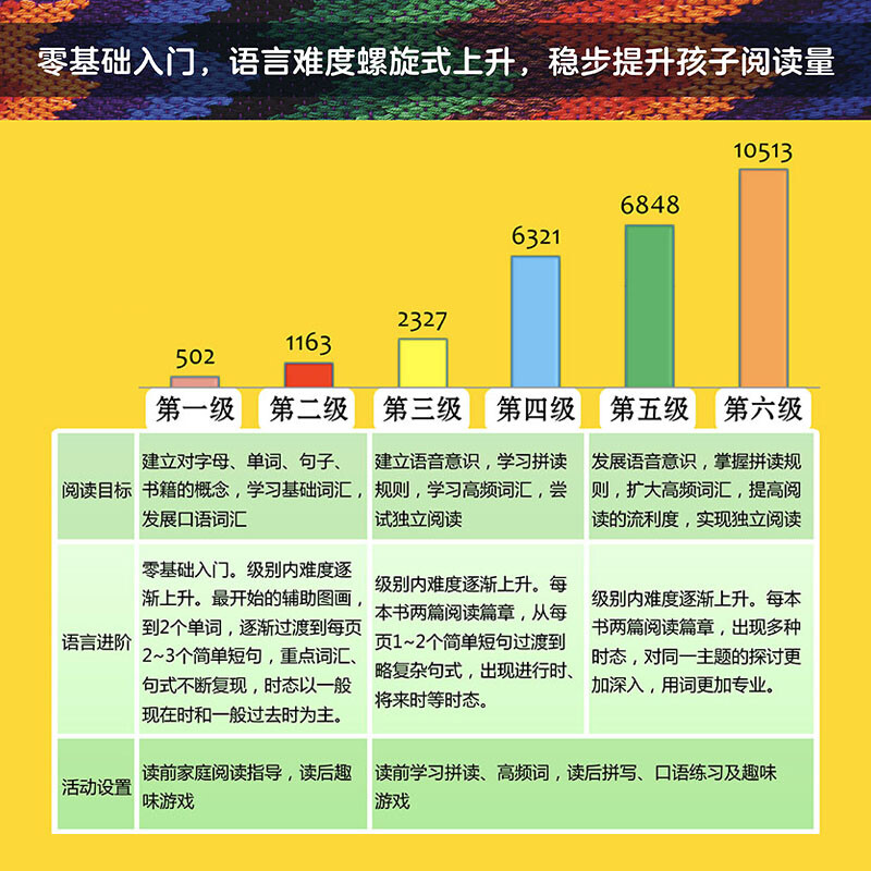 National Geographic Learning English Graded Readings Level 3 (set of 15 volumes in total, click-to-read version with QR code audio)