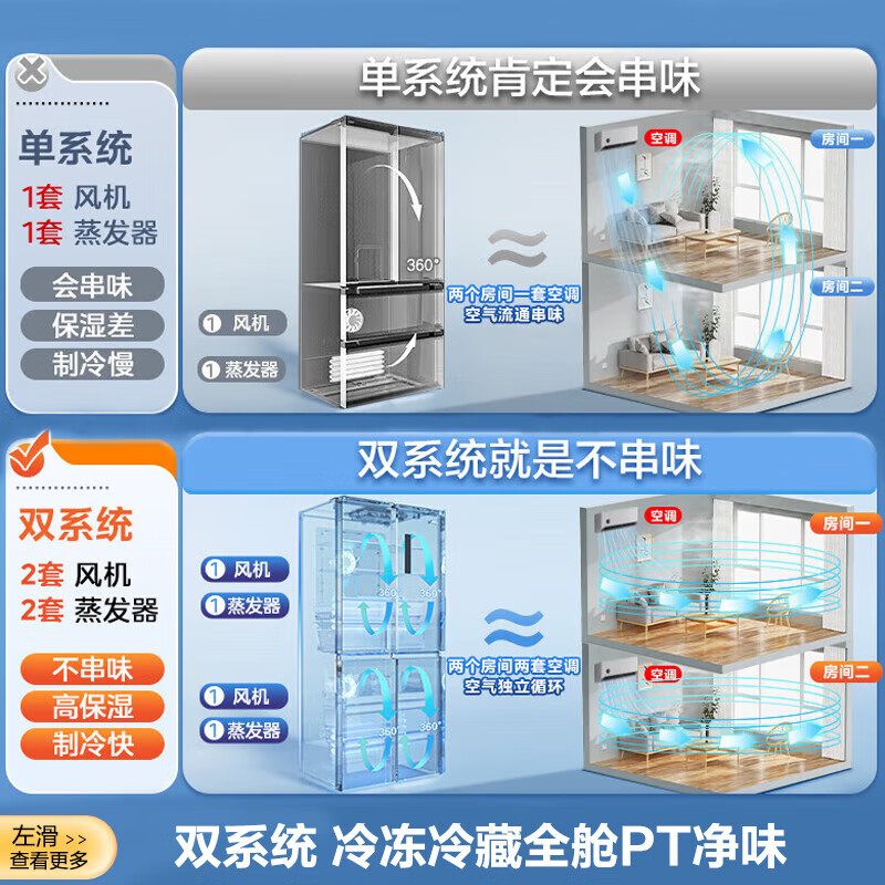 Midea 531 Refrigerator Double Door Dual System Double Cycle Cross Door Four Door Multi-Door PT Odor Cleaner Dual Frequency Conversion Level One Air Cooling Intelligent 508 Brother Model National Subsidy 15% MR-531WSPZE Sky Gray