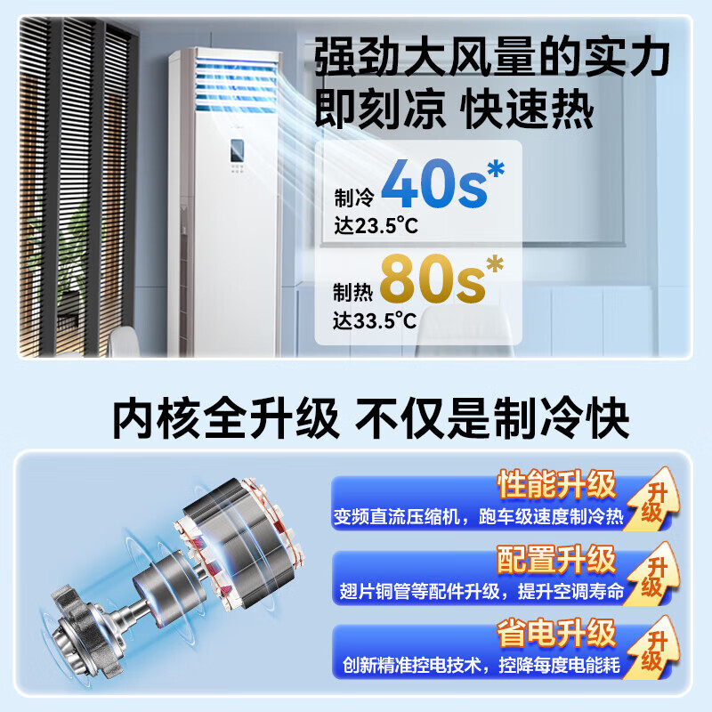 Midea central air conditioner 5 HP cabinet air conditioner 5p cabinet vertical first class energy efficiency variable frequency 380V RFD-120LW/BSDN8Y-PA401(1)A National subsidy