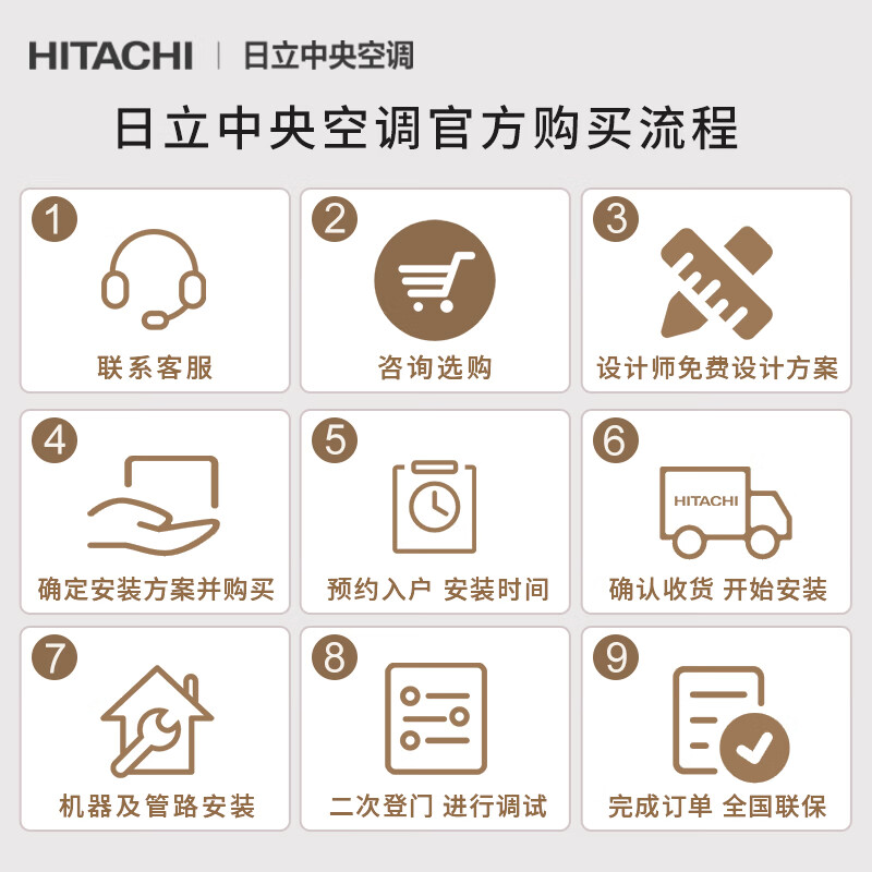 Hitachi (HITACHI) five-horsepower central air conditioner, one-to-three hidden inverter air conditioner, household four-horsepower multi-connection RAS-100HRNAQ two bedrooms and one living room EX-Shuxiang series 4 horsepower, first-class energy efficiency, one-to-three 112, suitable for two rooms and one living room