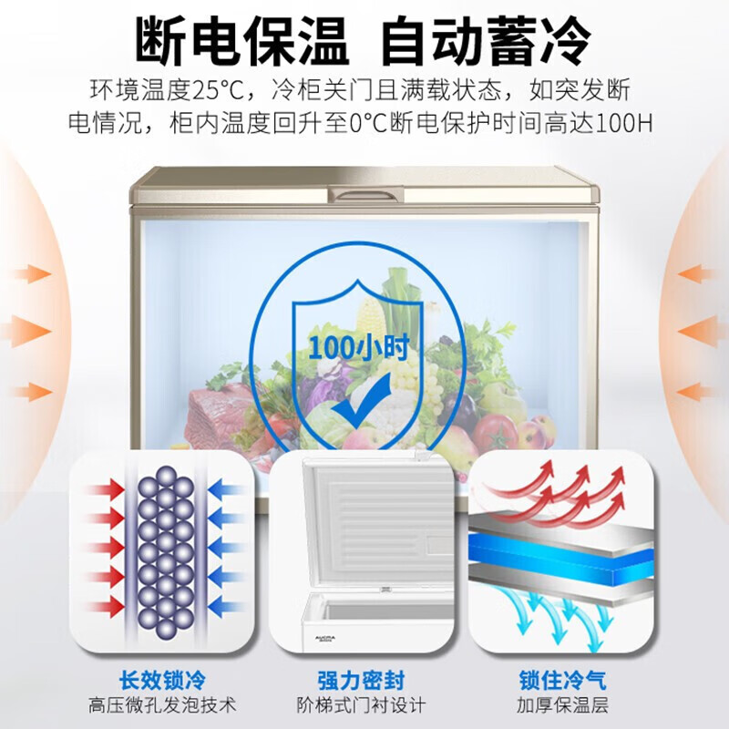 AUCMA small freezer household low-temperature first-level energy-saving efficiency 80% frost reduction fully frozen refrigerated fresh-keeping horizontal top-door single-temperature freezer 200 liters or so 145L/149/203/310 liters 310L, 310NF | frost reduction 80% | level 1 | alloy liner